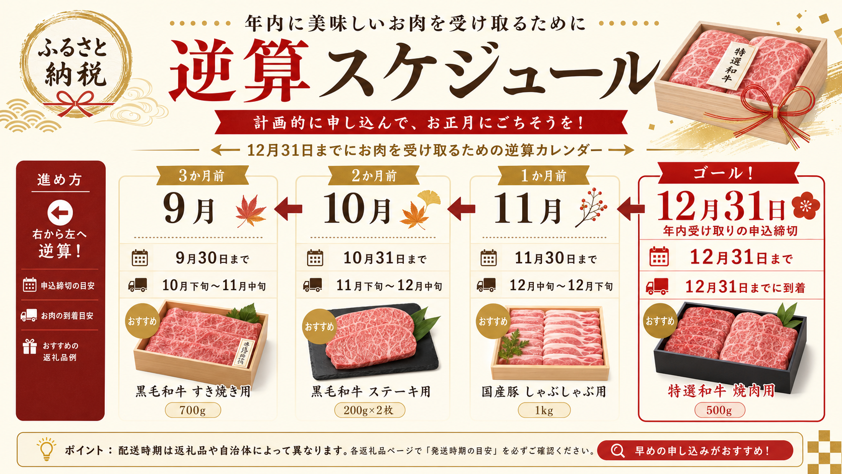 年末年始に間に合わせる逆算カレンダー